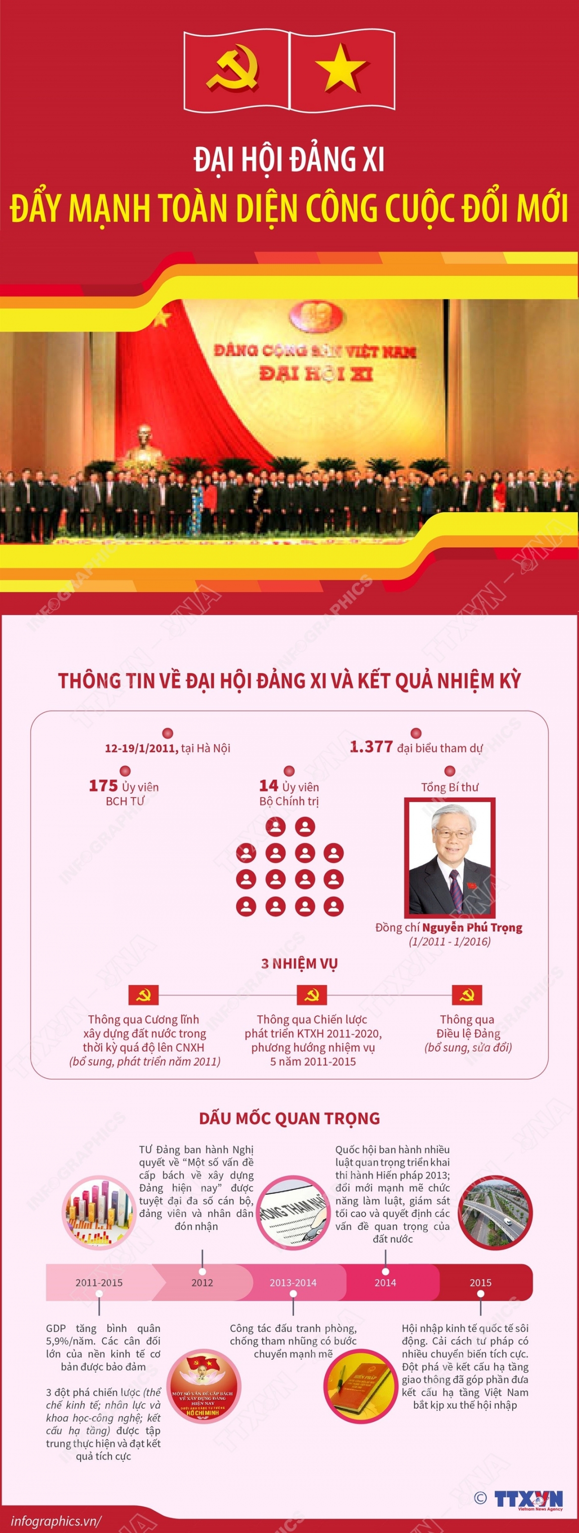 Dai hoi Dang xi Day manh toan dien cong cuoc doi moi hinh anh 1