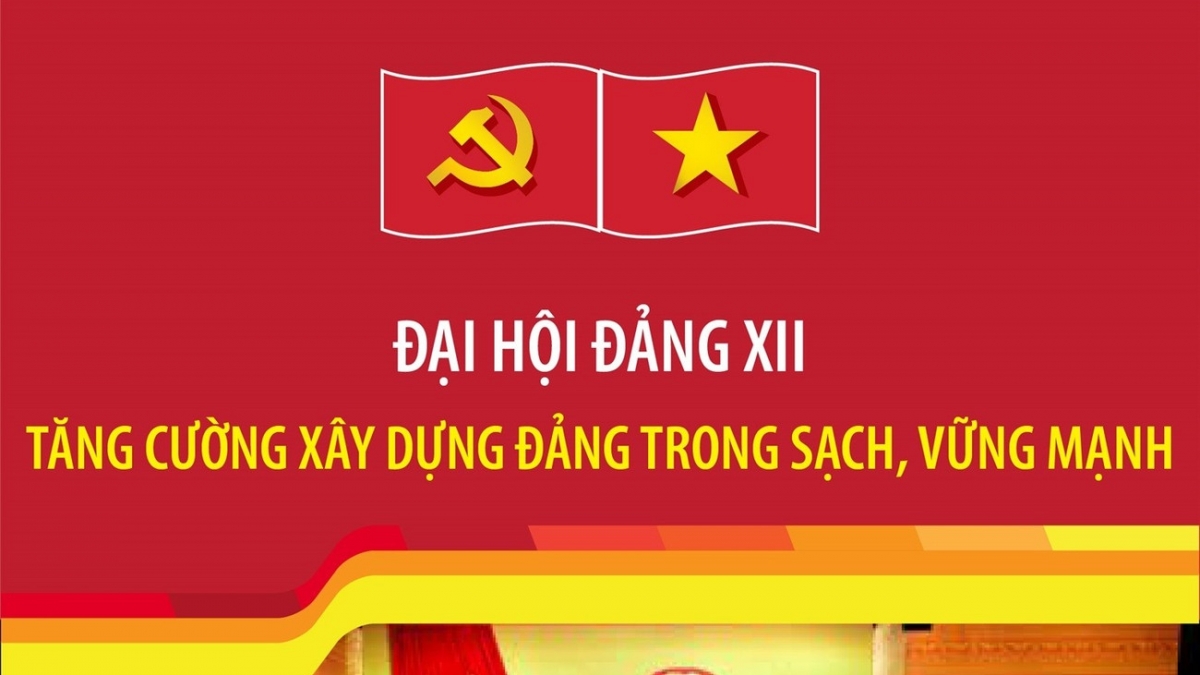 Đại hội Đảng XII: Tăng cường xây dựng Đảng trong sạch, vững mạnh