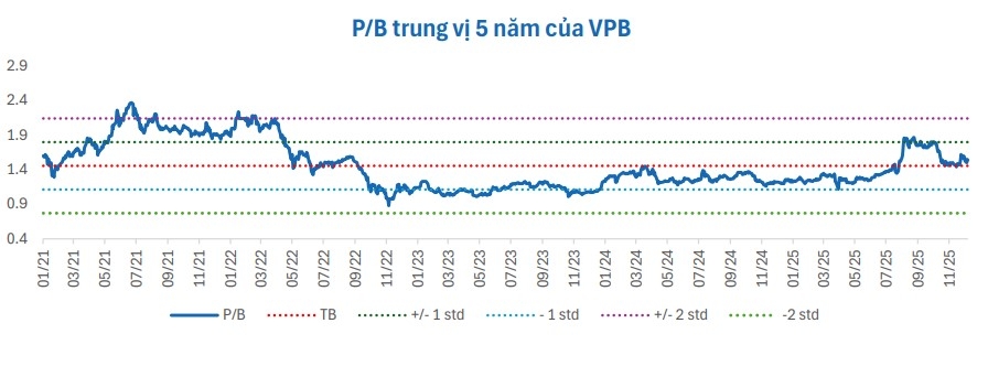 Một số cổ phiếu cần quan tâm ngày 19/1
