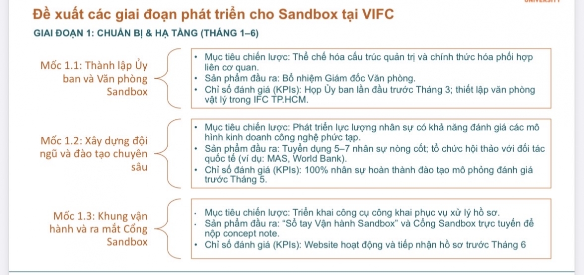 trung tam tai chinh quoc te - phong thi nghiem chinh sach va cong nghe o tp.hcm hinh anh 4
