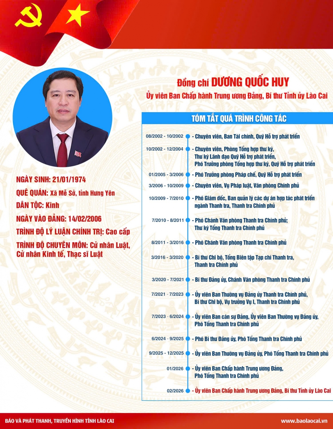qua trinh cong tac cua dong chi duong quoc huy - bi thu tinh uy lao cai hinh anh 1