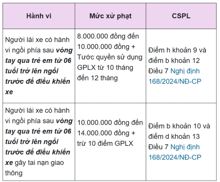nhung loi vi pham giao thong de mac khi di xe trong dip tet va muc phat hinh anh 3