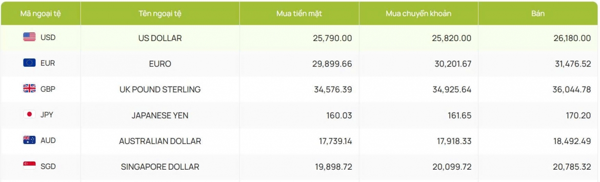 ty gia usd hom nay 5 2 gia ban usd tu do tang len 26.700 dong usd hinh anh 2