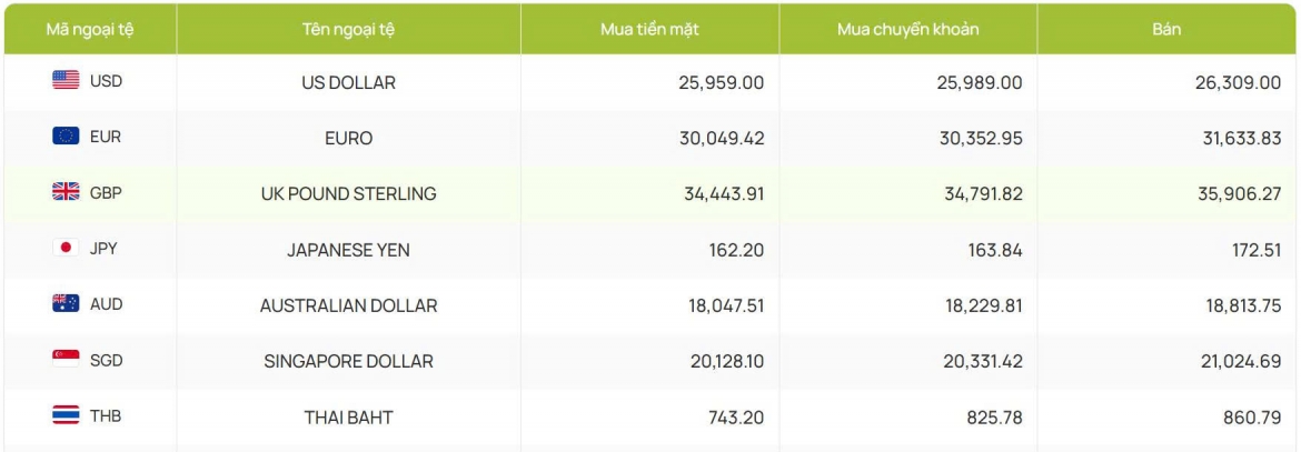 ty gia usd hom nay 25 2 ty gia trung tam nang len muc 25.057 dong usd hinh anh 2