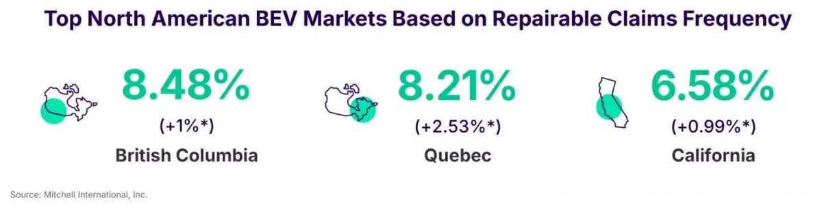 chi phi bao hiem va sua chua o to dien sau va cham tai my tang cao hinh anh 3