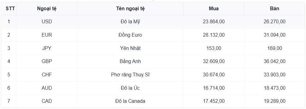 ty gia usd hom nay 5 2 gia ban usd tu do tang len 26.700 dong usd hinh anh 1