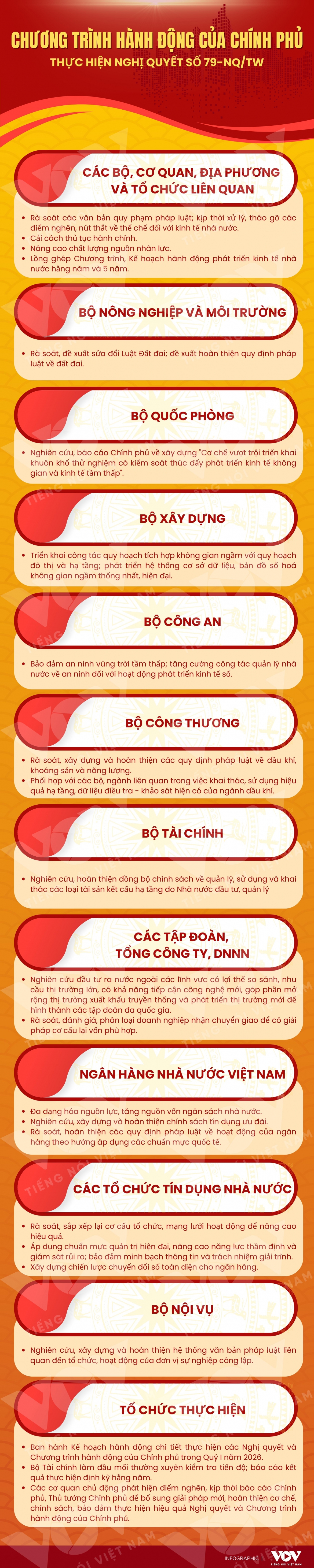chuong trinh hanh dong cua chinh phu thuc hien nghi quyet so 79-nq tw hinh anh 1