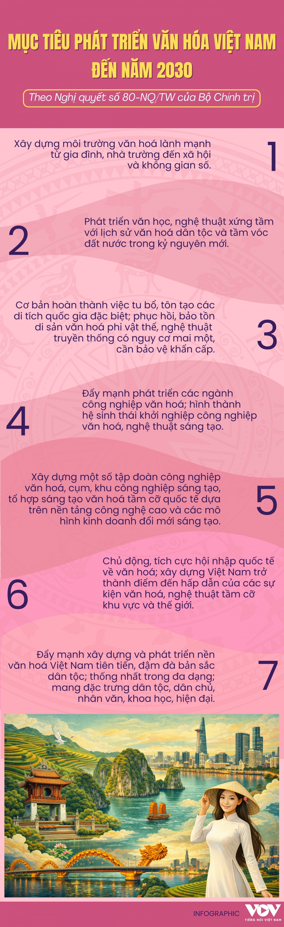 muc tieu phat trien van hoa viet nam den nam 2030 theo nghi quyet so 80-nq tw hinh anh 1
