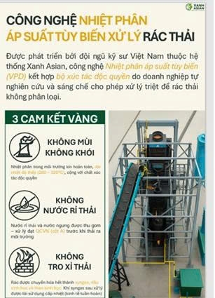 huong di moi cho bai toan xu ly rac sinh hoat o viet nam hinh anh 3