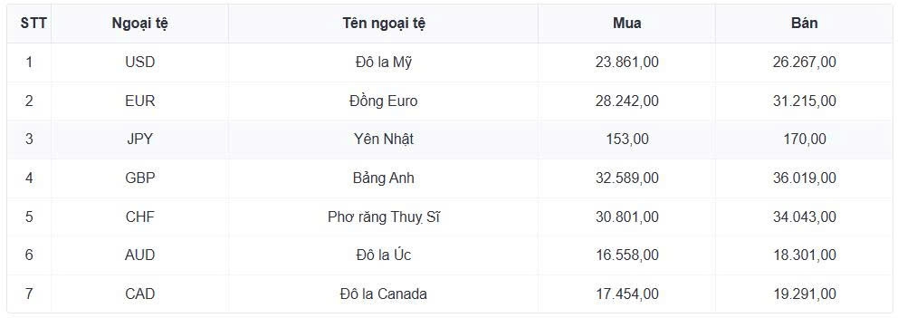 ty gia usd hom nay 3 2 gia ban usd tu do tang len moc 26.600 dong usd hinh anh 1