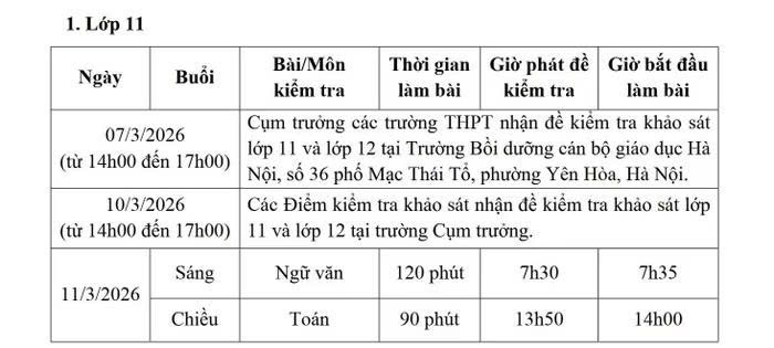 ha noi khao sat chat luong vao thang 3 cho hoc sinh lop 11, 12 lam quen de thi tot nghiep hinh anh 2