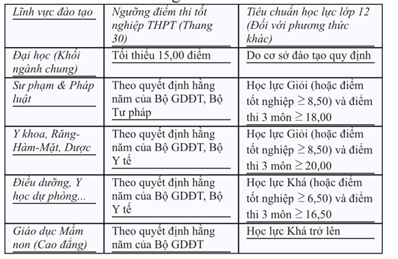 tuyen sinh dai hoc nam 2026 nhung thay doi quan trong hinh anh 2