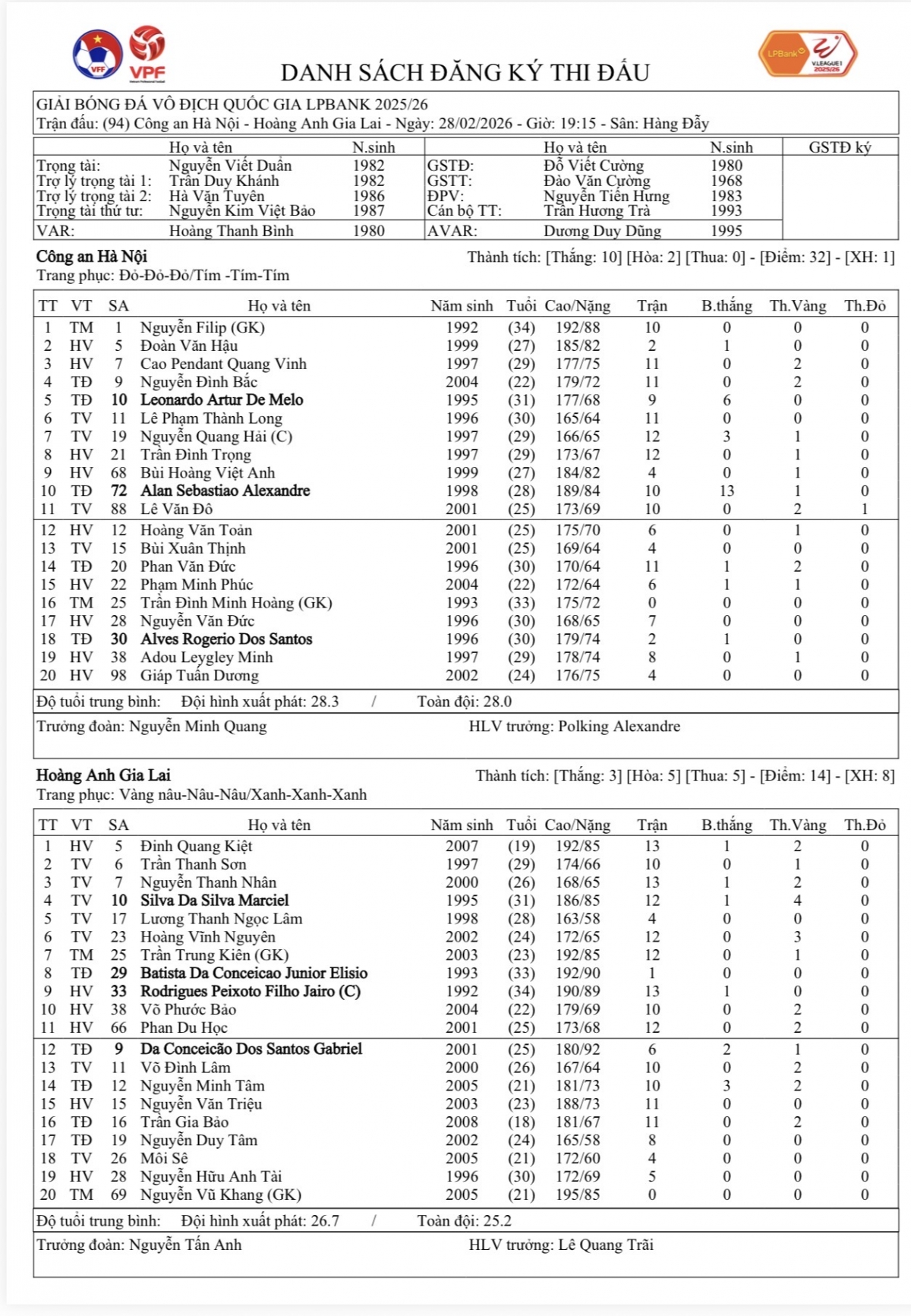 ket qua vong 14 v-league 2025 2026 cahn va Da nang thang dam hinh anh 5