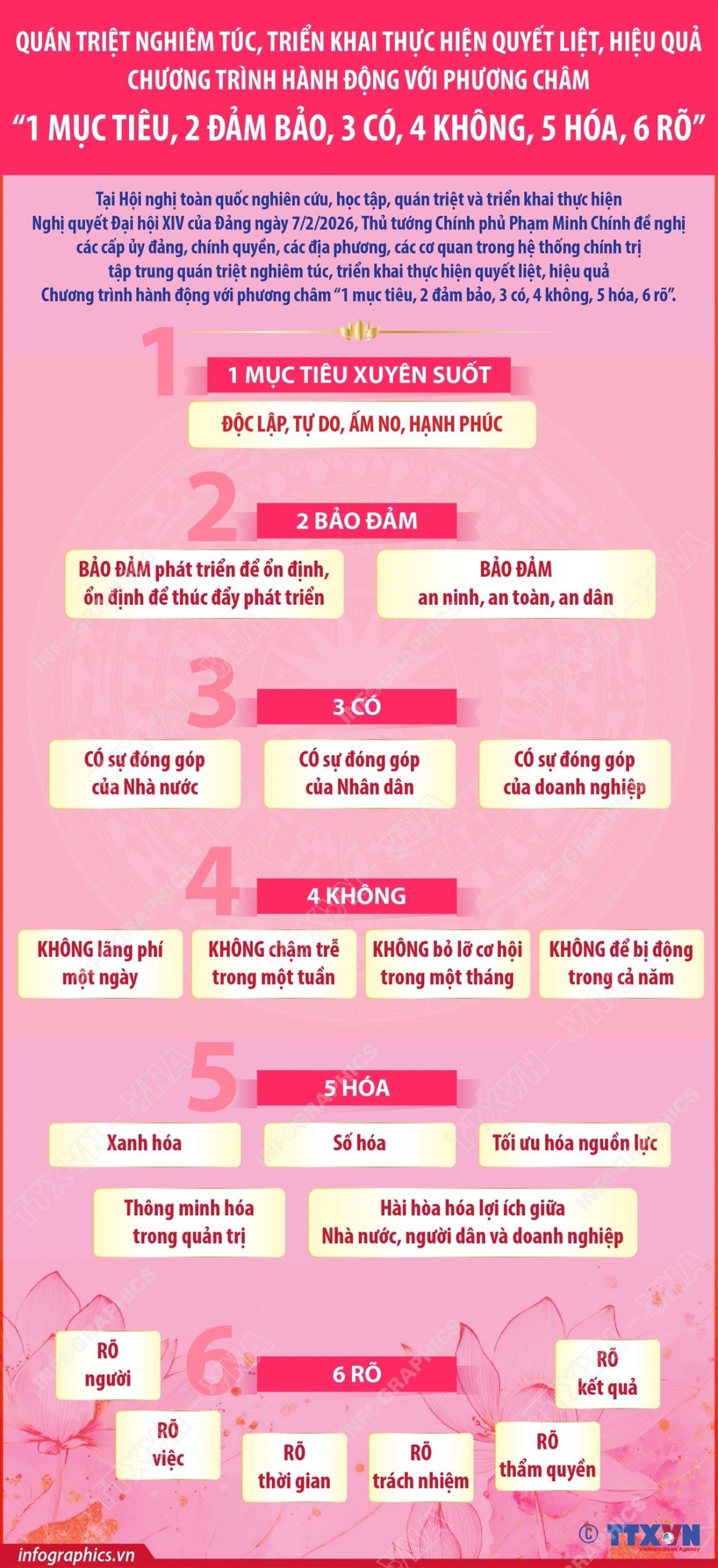 Chương trình hành động triển khai thực hiện Nghị quyết Đại hội XIV của Đảng