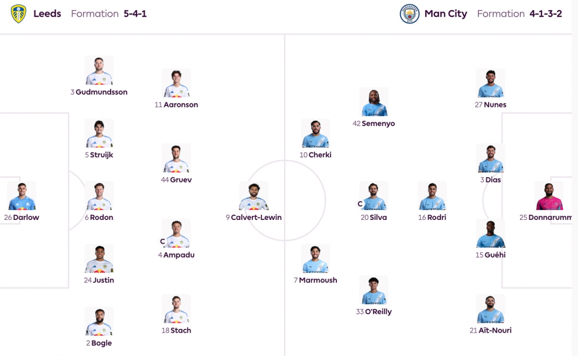 vuot qua leeds voi ti so toi thieu, man city gay ap luc len arsenal hinh anh 5
