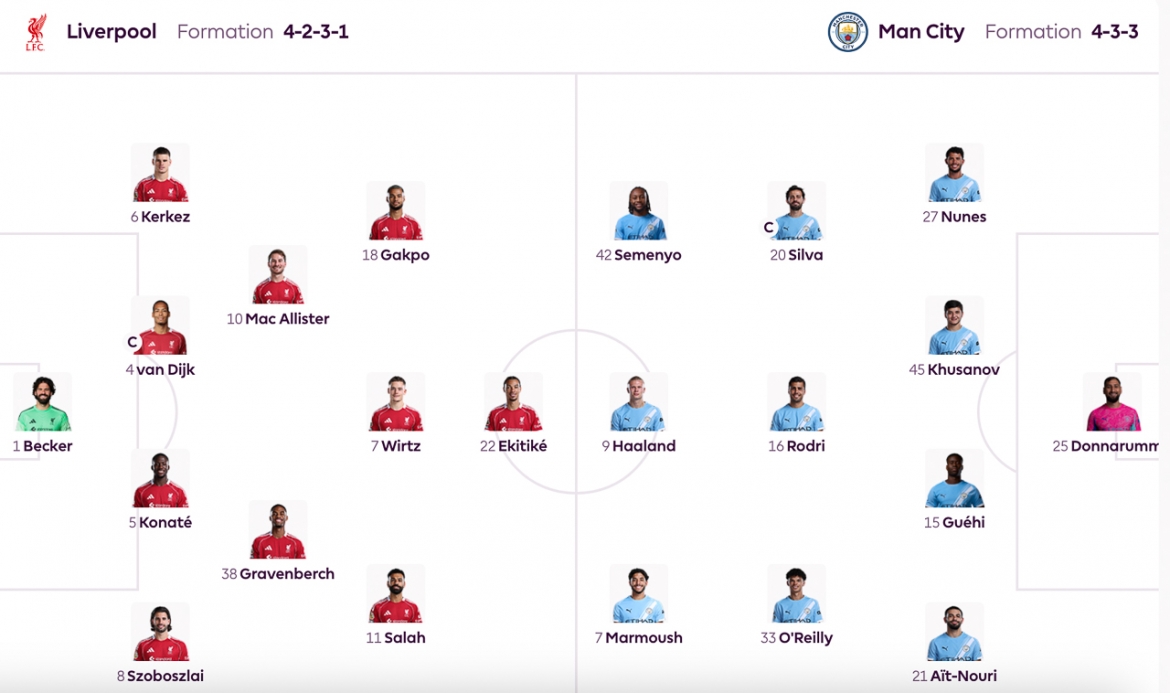ket qua ngoai hang anh hom nay 9 2 man city thang nguoc kich tinh truoc liverpool hinh anh 5