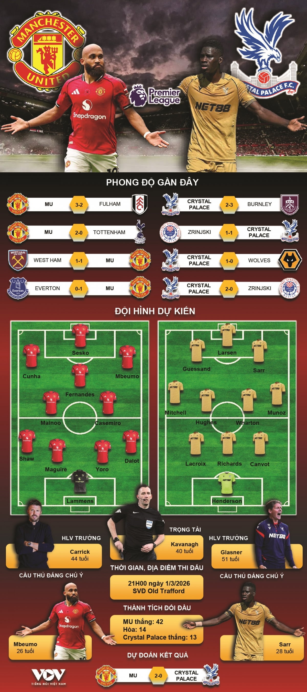 ket qua bong da ngoai hang anh toi 1 3 mu nguoc dong truoc crystal palace hinh anh 10