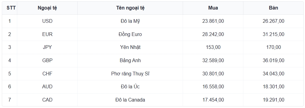 ty gia usd hom nay 3 2 gia ban usd tu do tang len moc 26.600 dong usd hinh anh 3