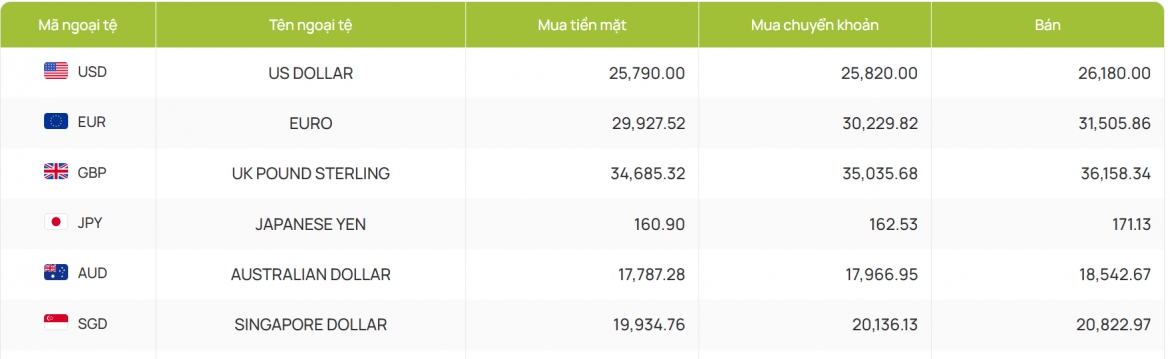 ty gia usd hom nay 5 2 gia ban usd tu do tang len 26.700 dong usd hinh anh 4