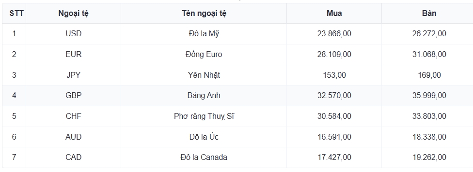 ty gia usd hom nay 5 2 gia ban usd tu do tang len 26.700 dong usd hinh anh 3