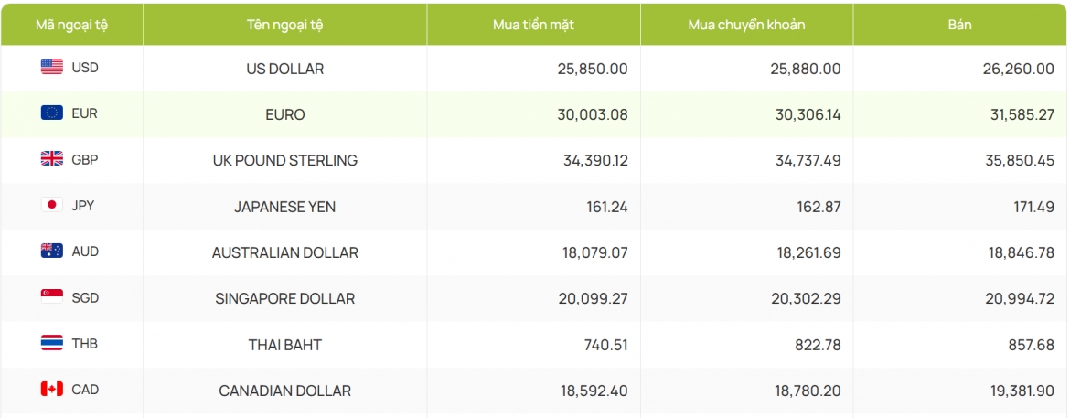 ty gia usd hom nay 27 2 ty gia trung tam giam ve 25.044 dong usd hinh anh 4