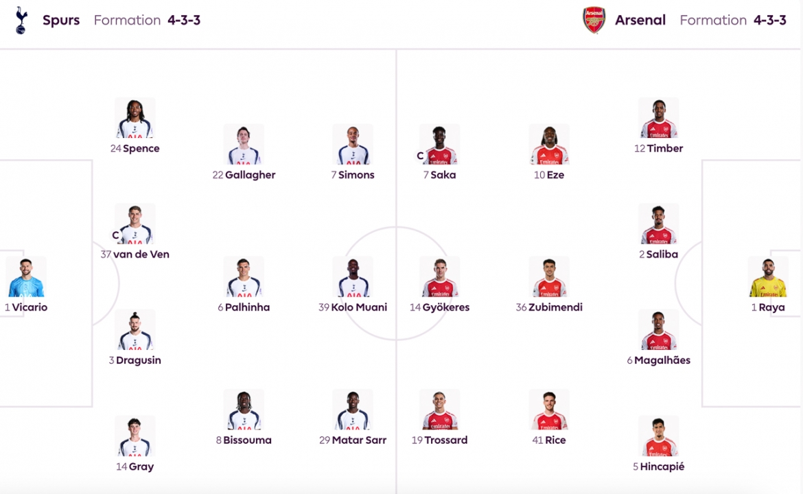 ket qua ngoai hang anh hom nay 23 2 arsenal chien thang dam truoc tottenham hinh anh 4