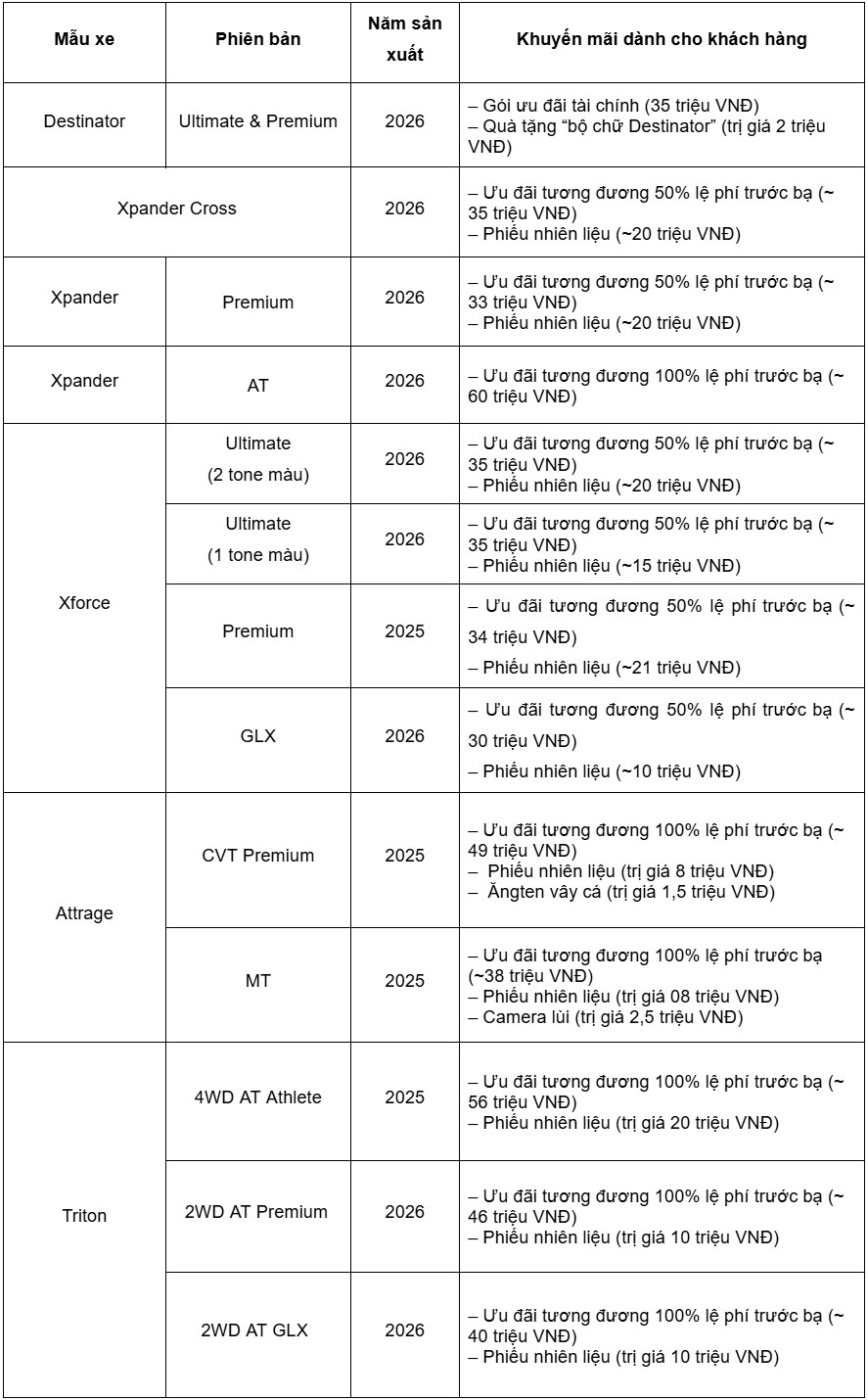 nhieu mau xe mitsubishi duoc ho tro 100 phi truoc ba trong thang 2 hinh anh 2