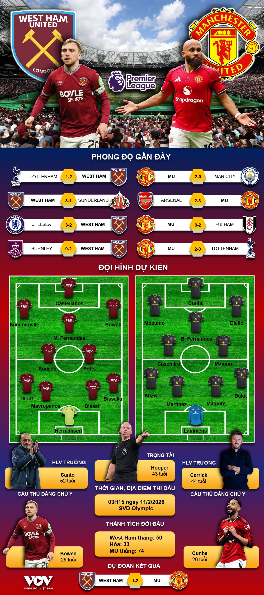 ket qua ngoai hang anh hom nay 11 2 mu thoat thua o nhung phut bu gio hinh anh 4