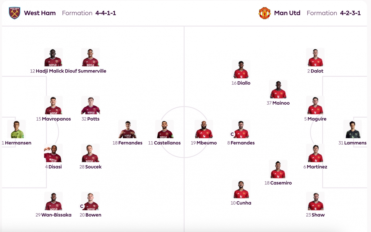 ket qua ngoai hang anh hom nay 11 2 mu thoat thua o nhung phut bu gio hinh anh 5