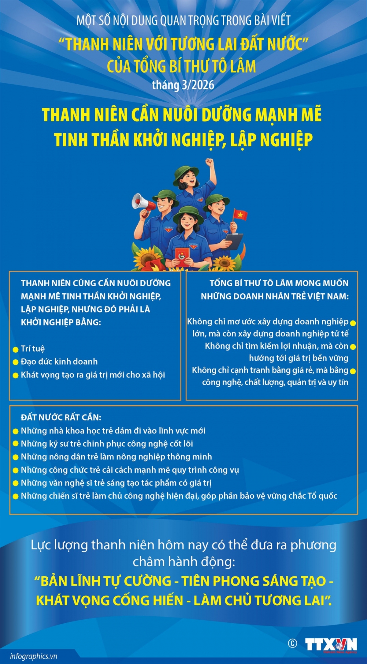 thanh nien can nuoi duong manh me tinh than khoi nghiep, lap nghiep hinh anh 1
