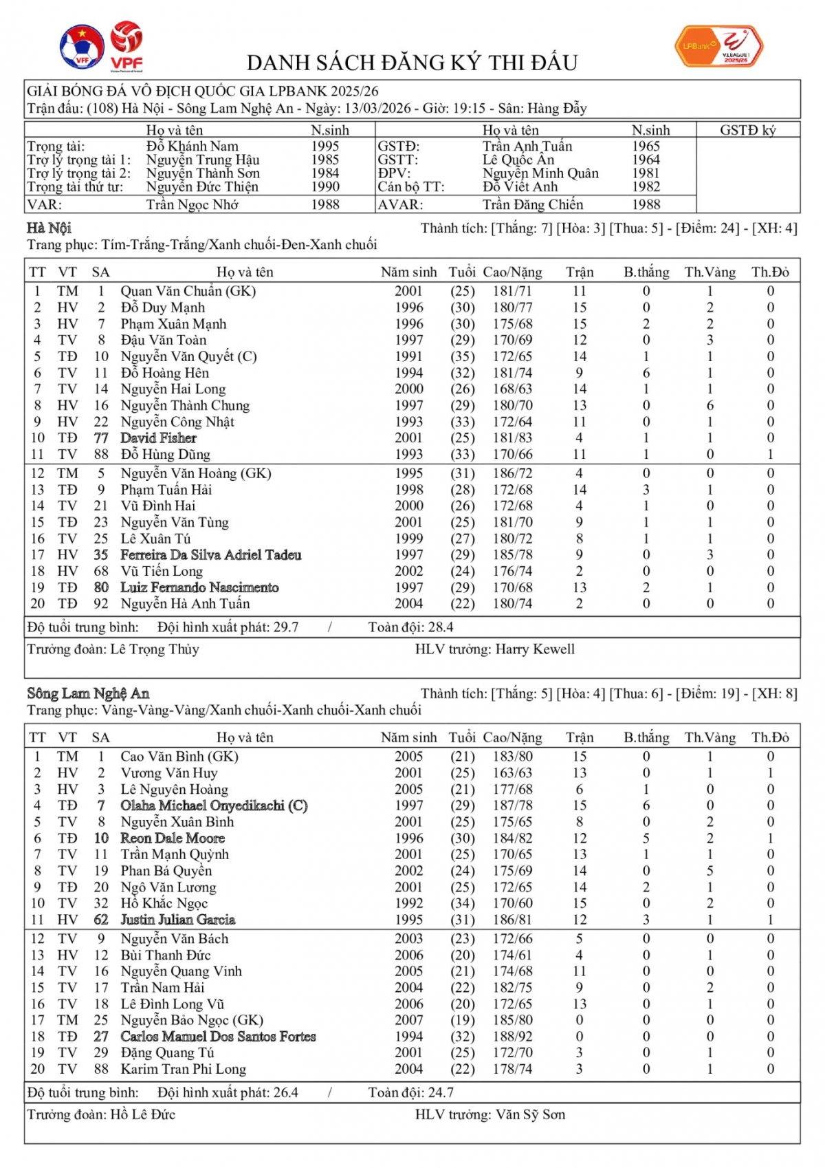 ket qua vong 16 v-league 2025 2026 ha noi fc thang dam slna hinh anh 3