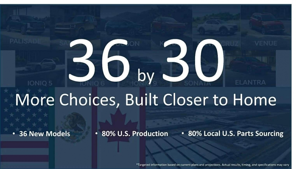 hyundai dau tu hang ty usd vao xe dien tai bac my hinh anh 2