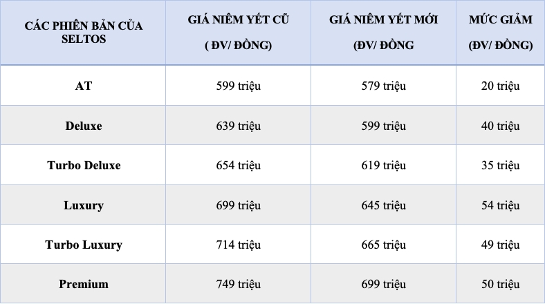 kia giam gia manh dai san pham, don song cho cuoc chien doanh so 2026 hinh anh 2
