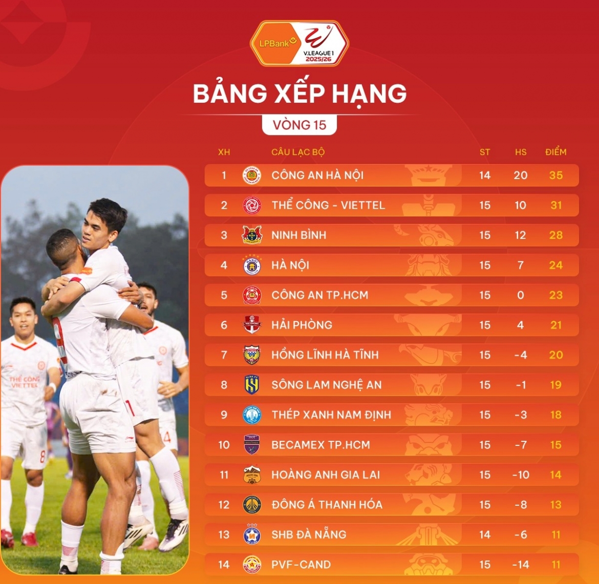 ha noi fc giup cuoc dua vo dich v-league 2025 2026 tro nen hap dan hinh anh 2
