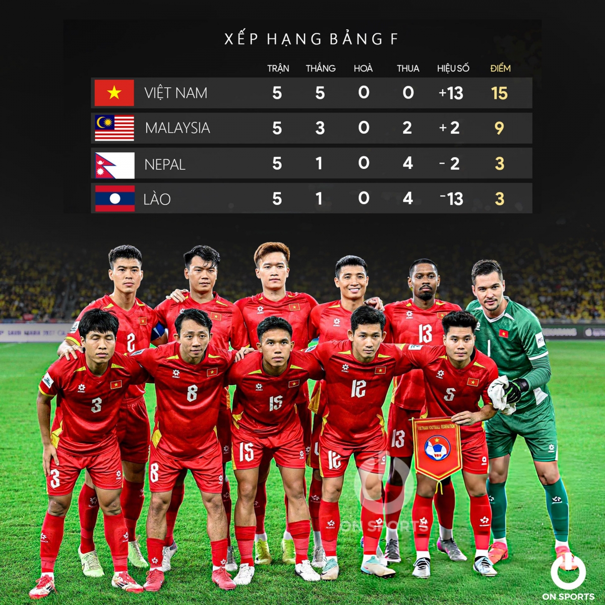 bang xep hang vong loai asian cup 2027 viet nam dan dau, malaysia bi loai hinh anh 1