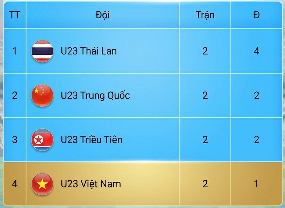 bang xep hang cfa team china 2026 moi nhat hinh anh 2