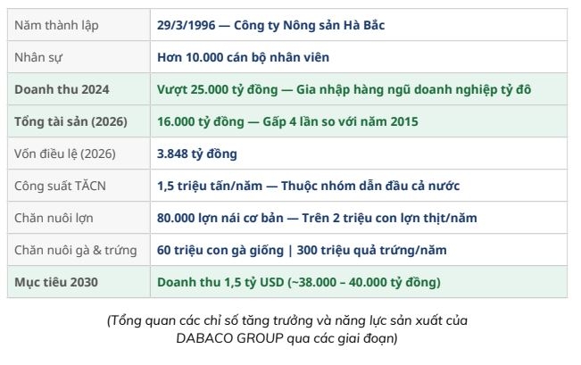 dabaco group ra mat nhan dien moi va chien luoc chuyen doi so huong toi nam 2030 hinh anh 2