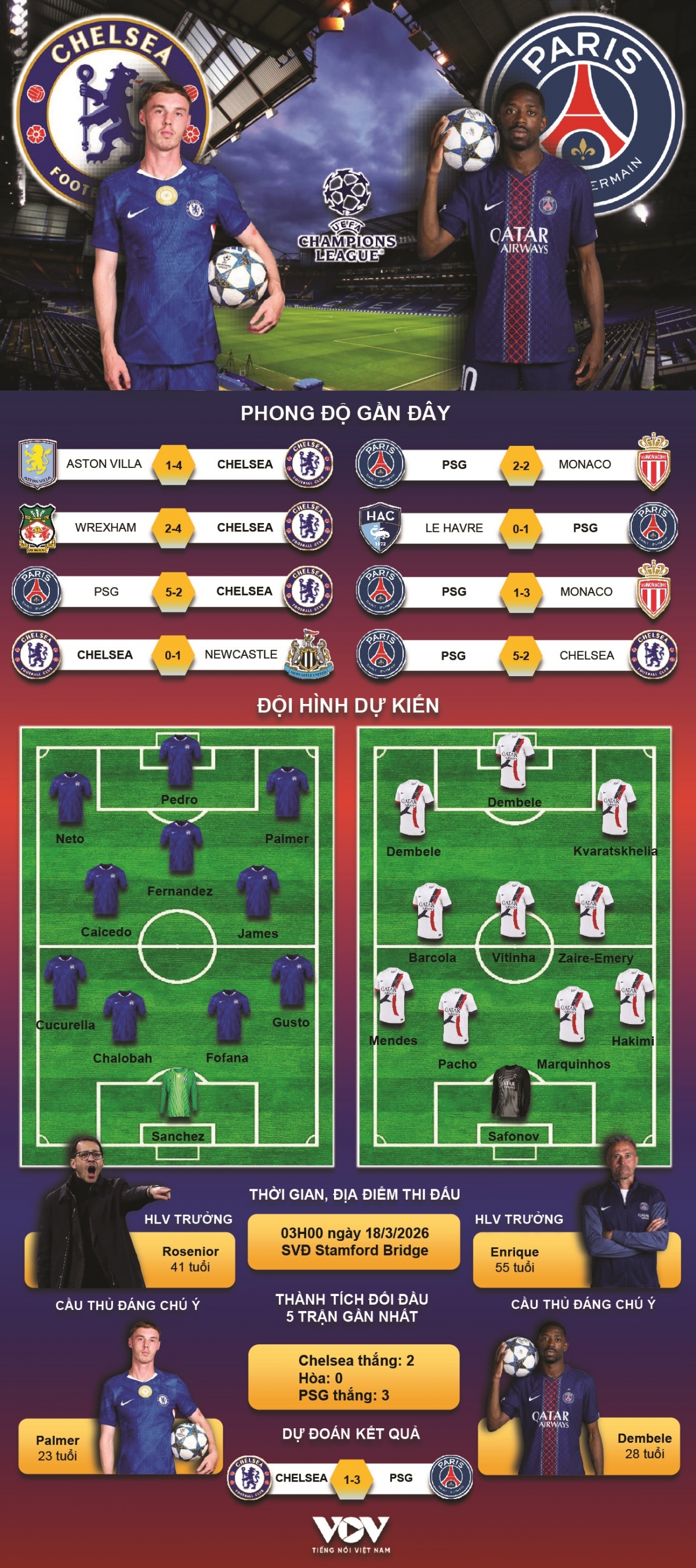 du doan ket qua va doi hinh ra san tran chelsea vs psg vong 1 8 cup c1 chau Au hinh anh 1