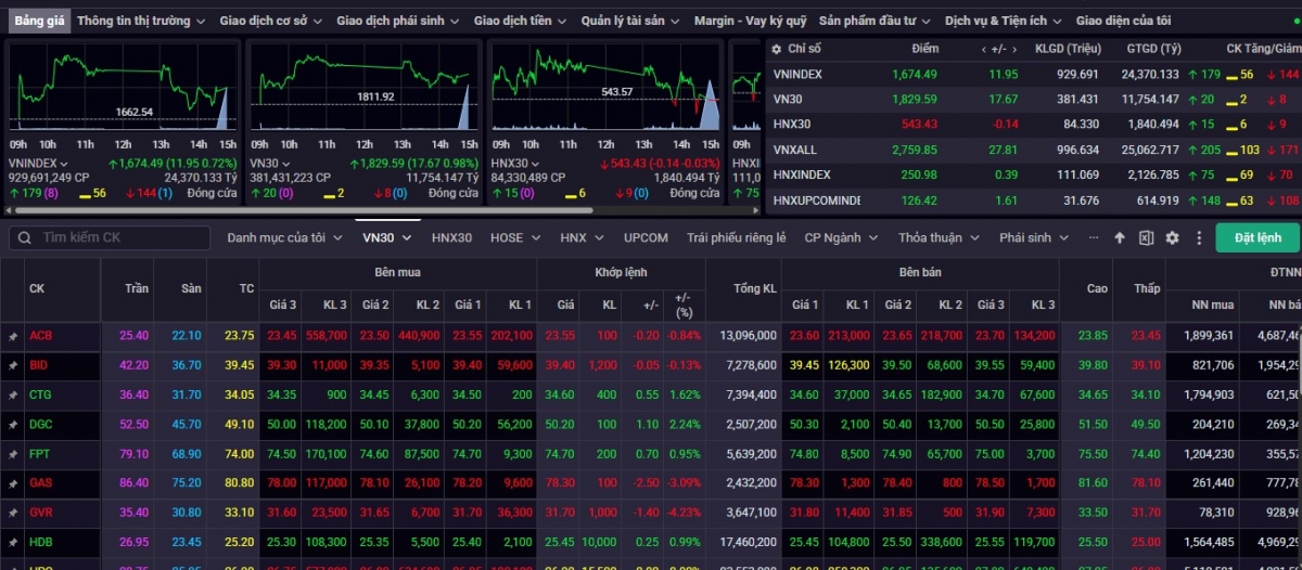 nhan dinh chung khoan 1 4 xu huong hoi phuc co the dien ra trong ngan han hinh anh 1