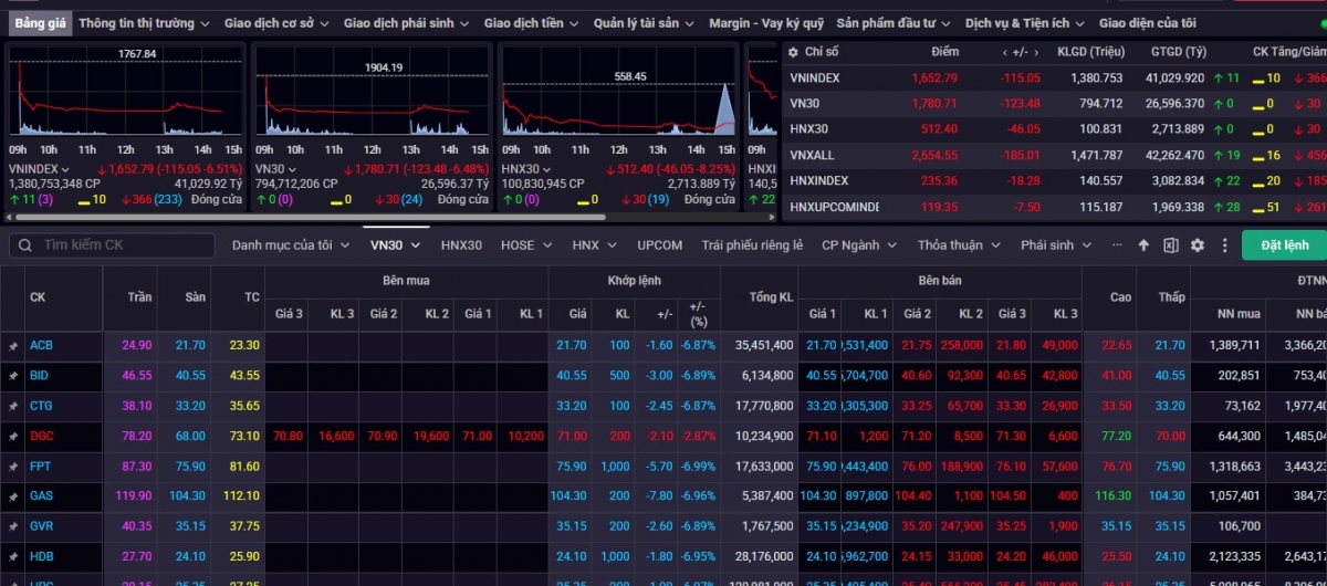 nhan dinh chung khoan 10 3 vn-index tim diem can bang moi sau nhip giam manh hinh anh 1