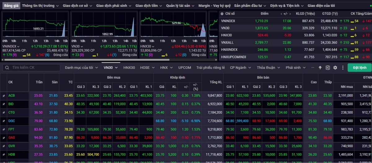 nhan dinh chung khoan 18 3 vn-index thu thach vung khang cu 1.740-1.750 diem hinh anh 1