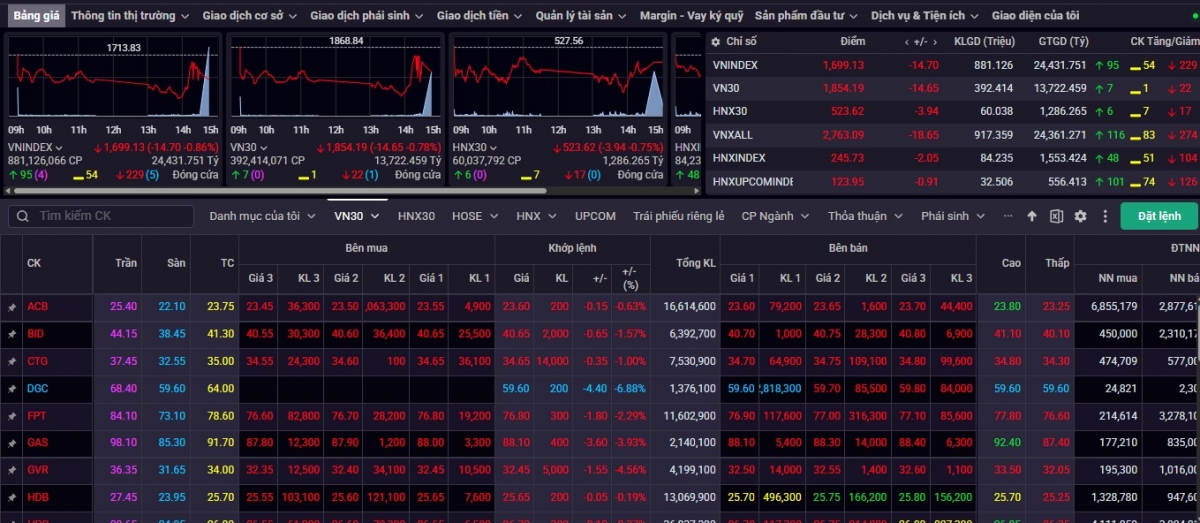 nhan dinh chung khoan 20 3 vn-index se bien dong hep quanh muc 1.699 diem hinh anh 1