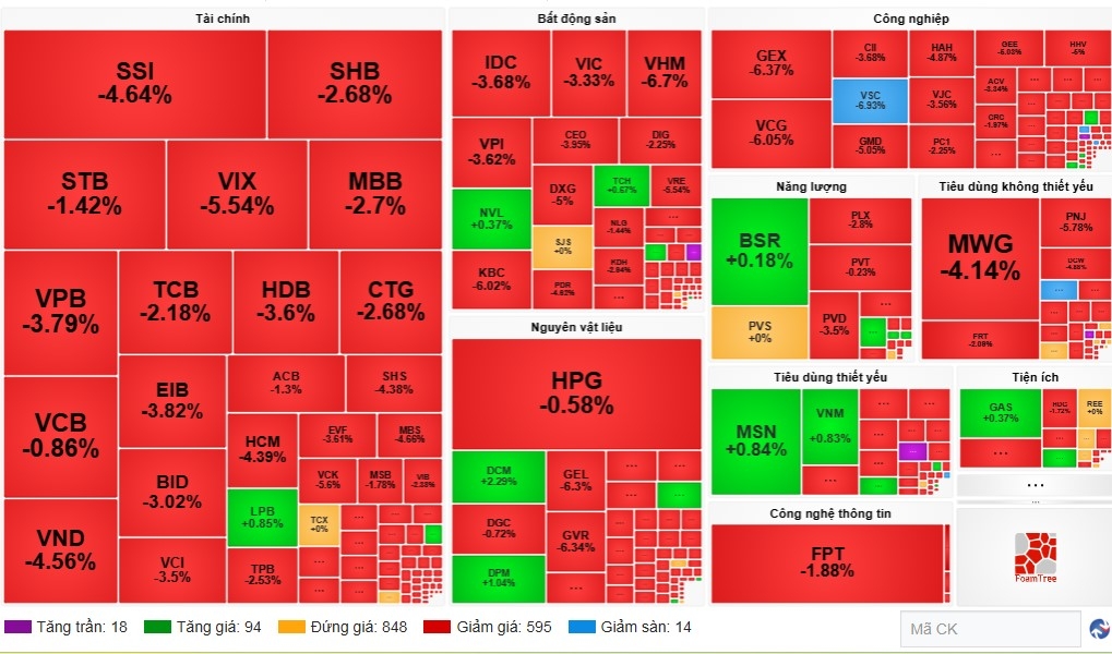 Ap luc ban o at, chung khoan viet nam mo tuan bang cu roi manh hinh anh 1