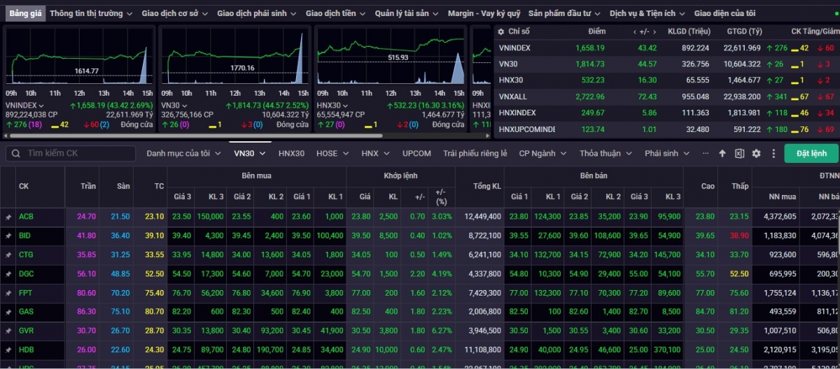 nhan dinh chung khoan 26 3 vn-index co the tiep tuc da tang hinh anh 1