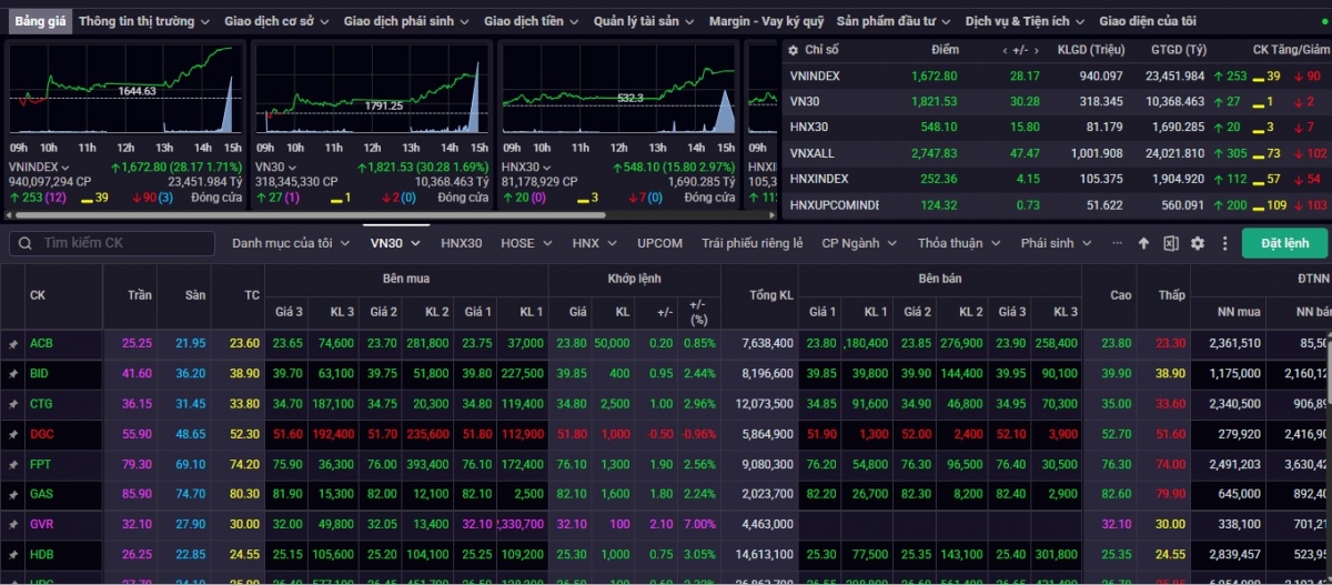 nhan dinh chung khoan 30 3-3 4 vn-index tiep tuc da hoi phuc trong ngan han hinh anh 1
