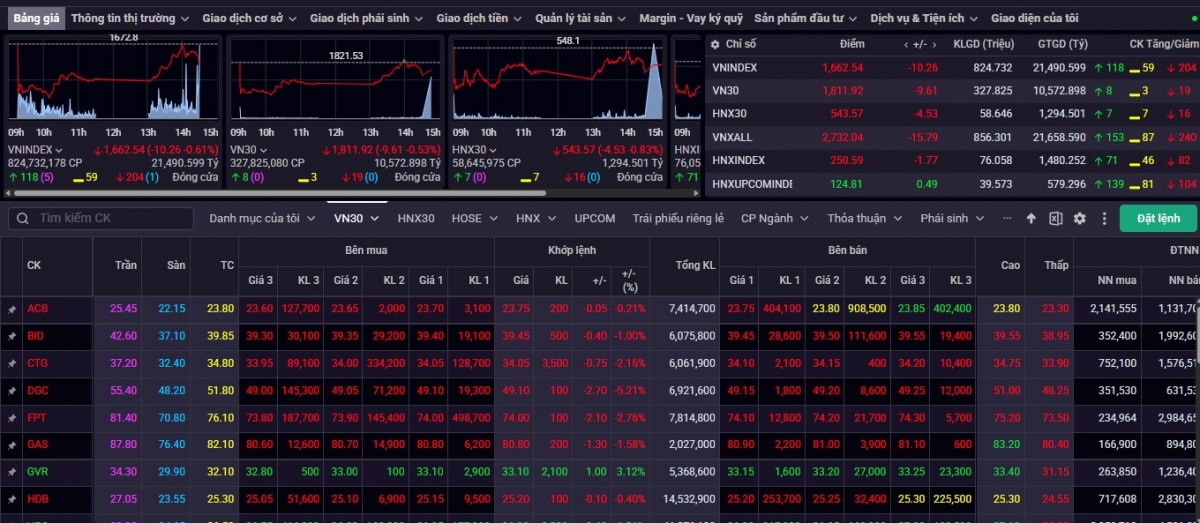 nhan dinh chung khoan 31 3 vn-index co the hoi phuc ve muc khang cu 1.700 diem hinh anh 1