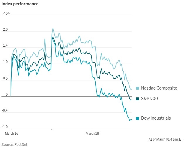thi truong chung khoan chim trong sac do sau quyet dinh cua fed hinh anh 1