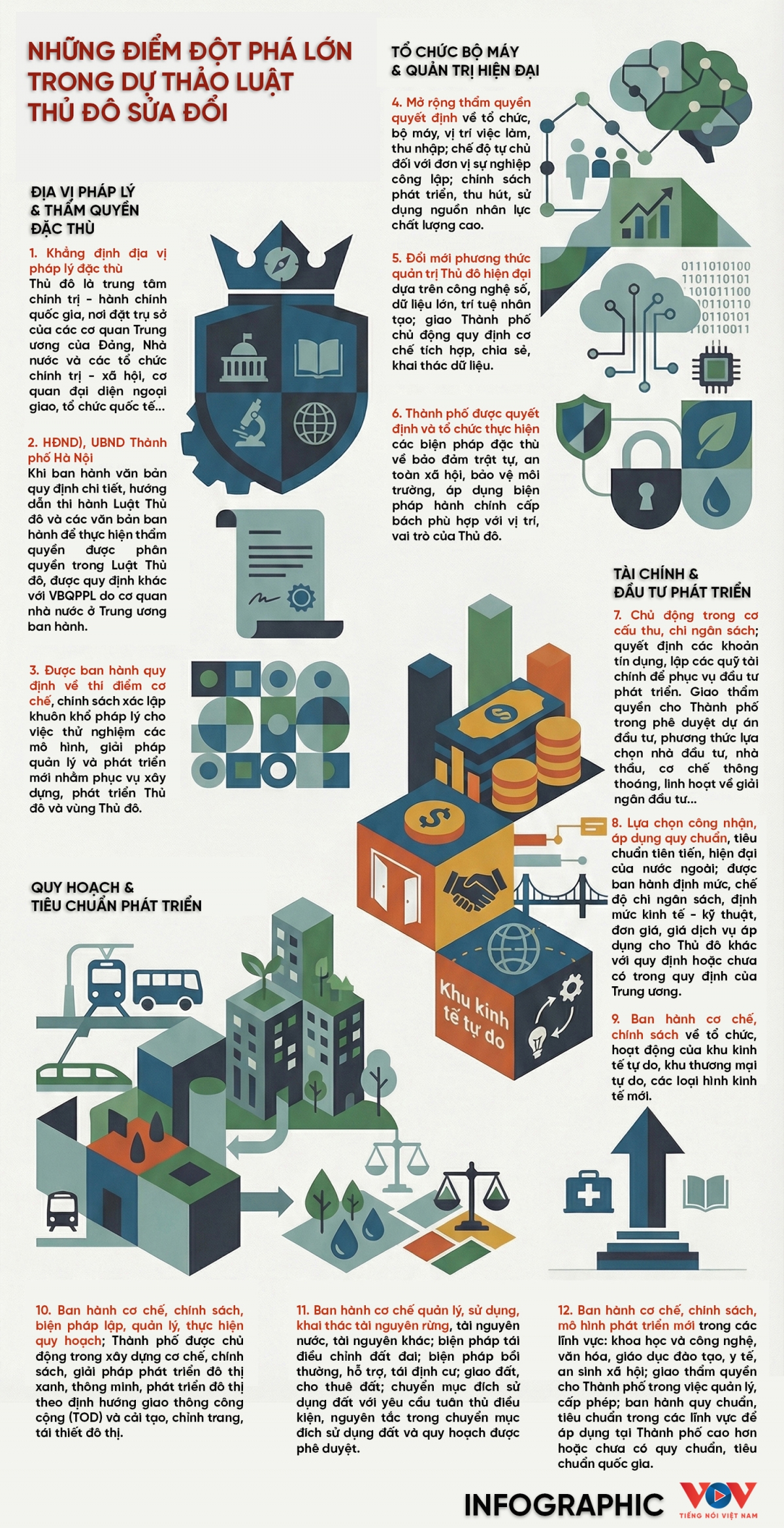 nhung co che dot pha lon duoc de ra trong du thao luat thu do sua doi hinh anh 1