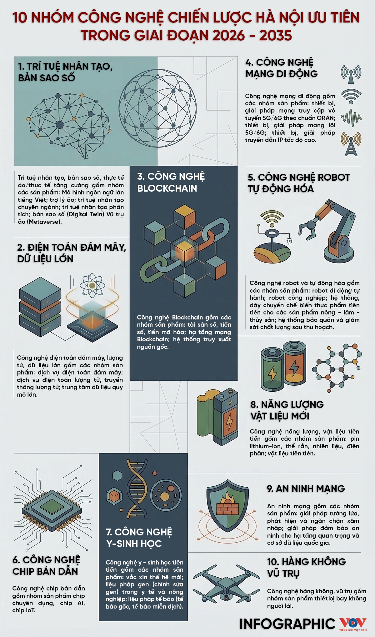 nhung nhom cong nghe chien luoc ha noi uu tien trong giai doan 2026-2035 hinh anh 1