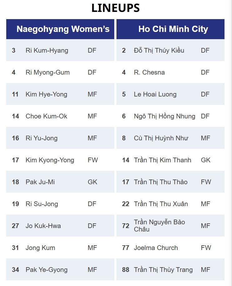 truc tiep naegohyang 1-0 nu tphcm hiep 2 bat dau hinh anh 2